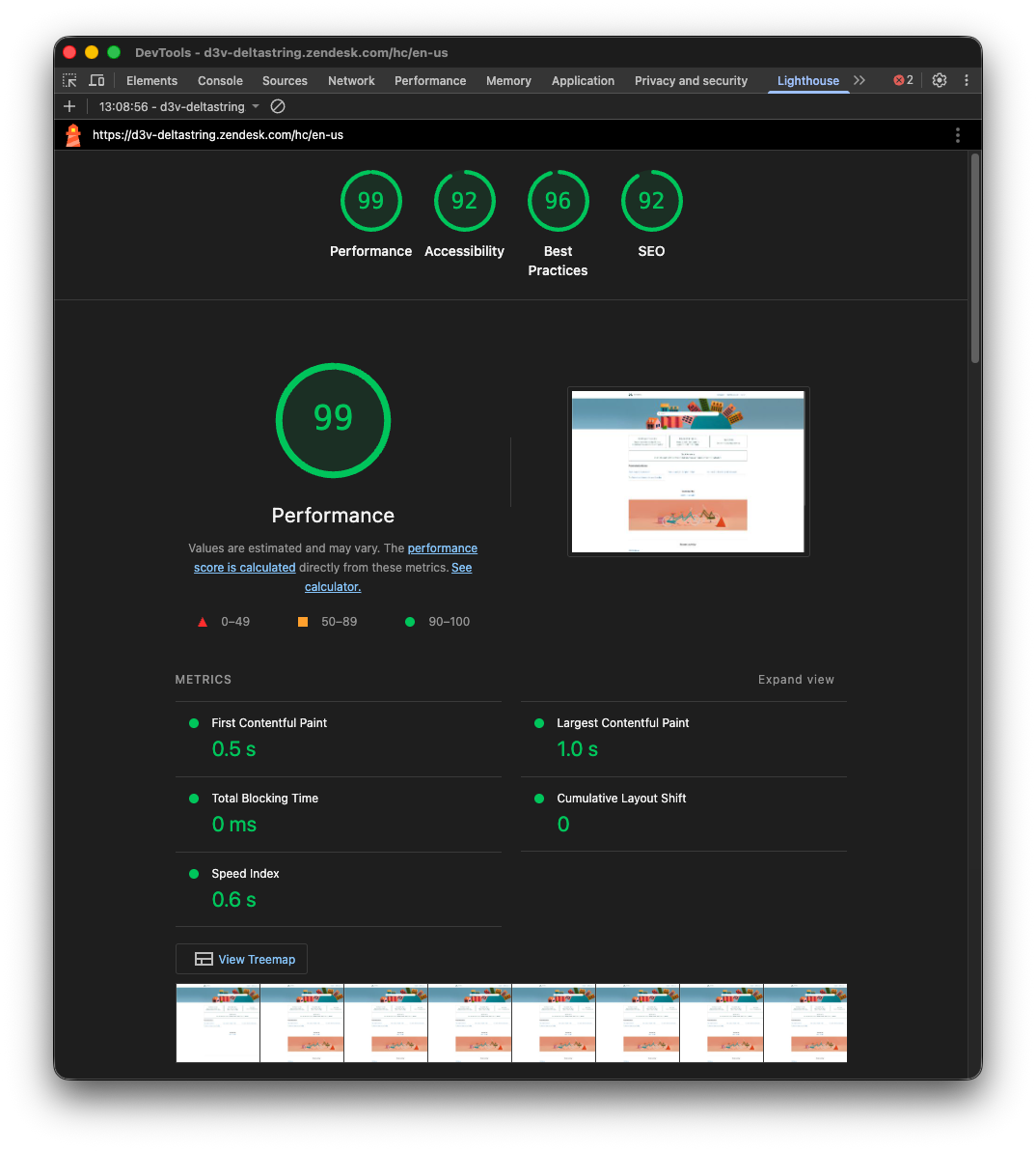 Copenhagen theme Lighthouse scores